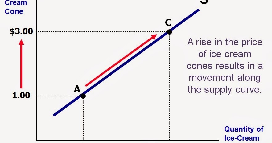 Detail Contoh Soal Kurva Penawaran Nomer 22