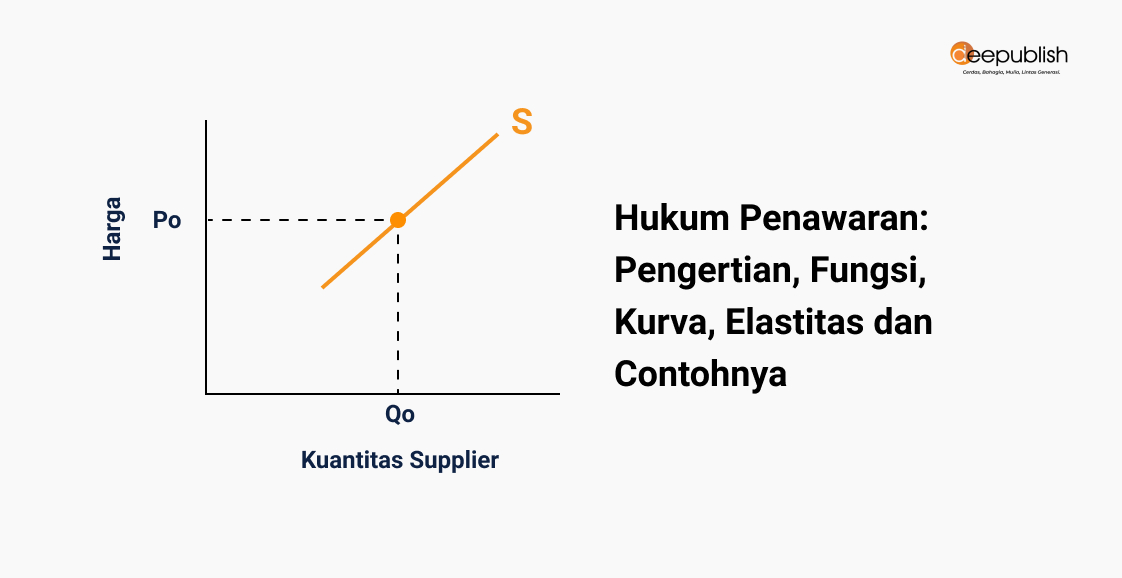 Detail Contoh Soal Kurva Penawaran Nomer 28