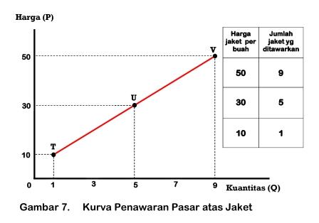 Detail Contoh Soal Kurva Penawaran Nomer 33