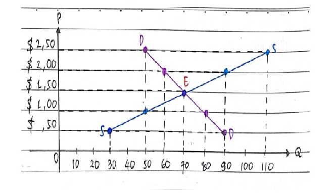 Detail Contoh Soal Kurva Penawaran Nomer 34