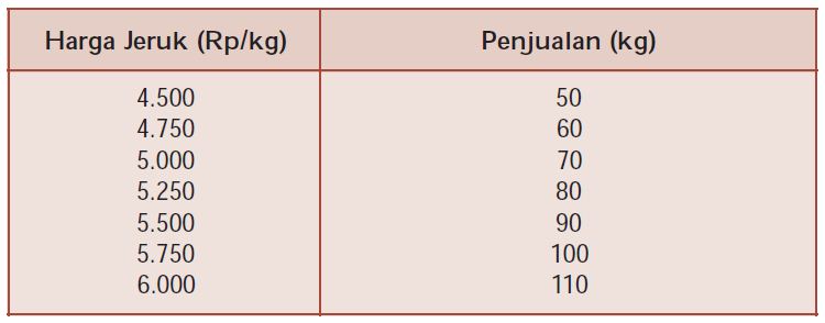 Detail Contoh Soal Kurva Penawaran Nomer 44