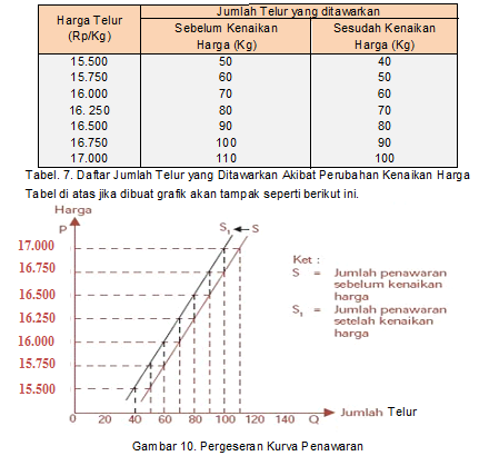 Detail Contoh Soal Kurva Penawaran Nomer 46