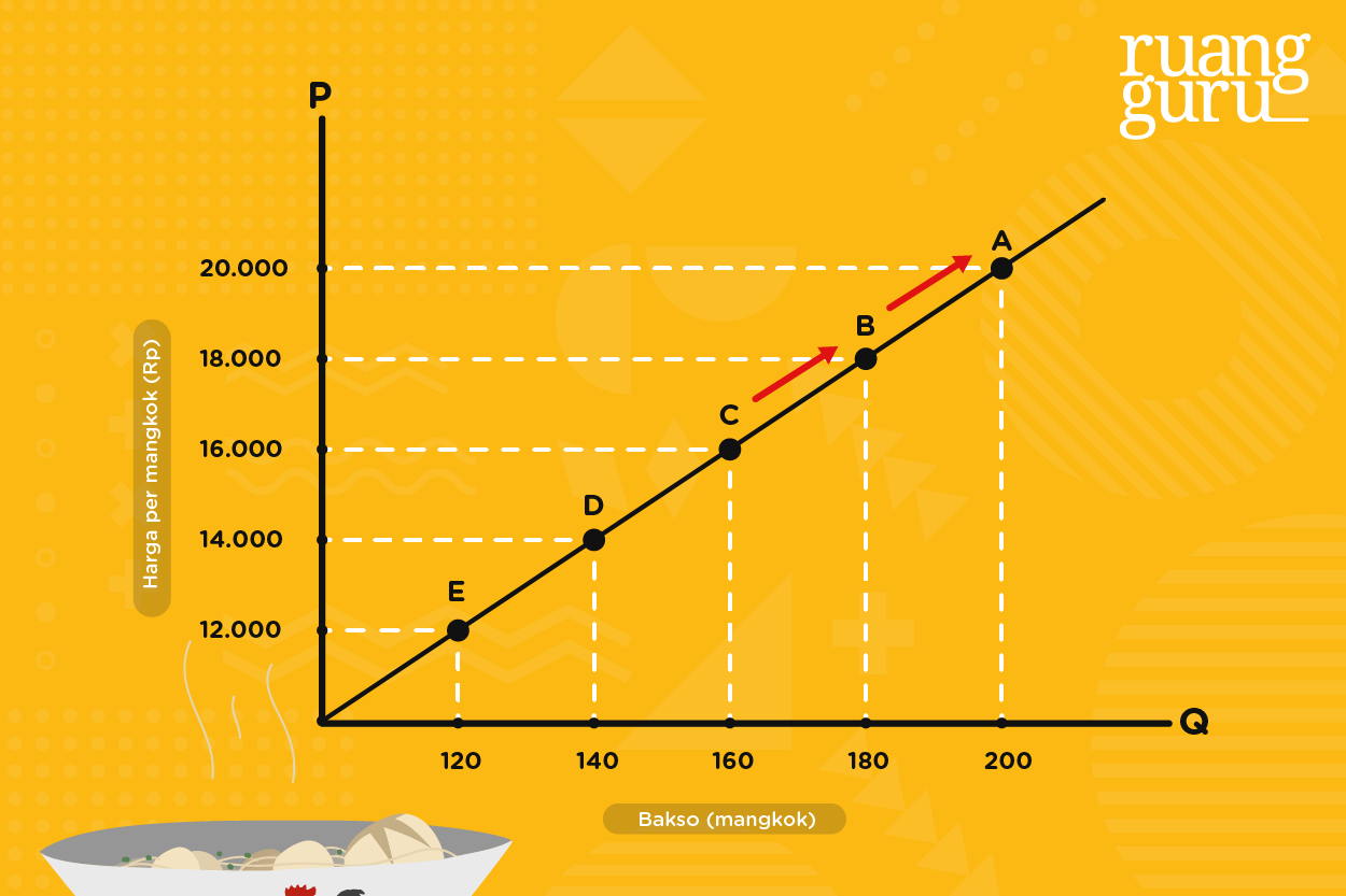 Detail Contoh Soal Kurva Penawaran Nomer 9