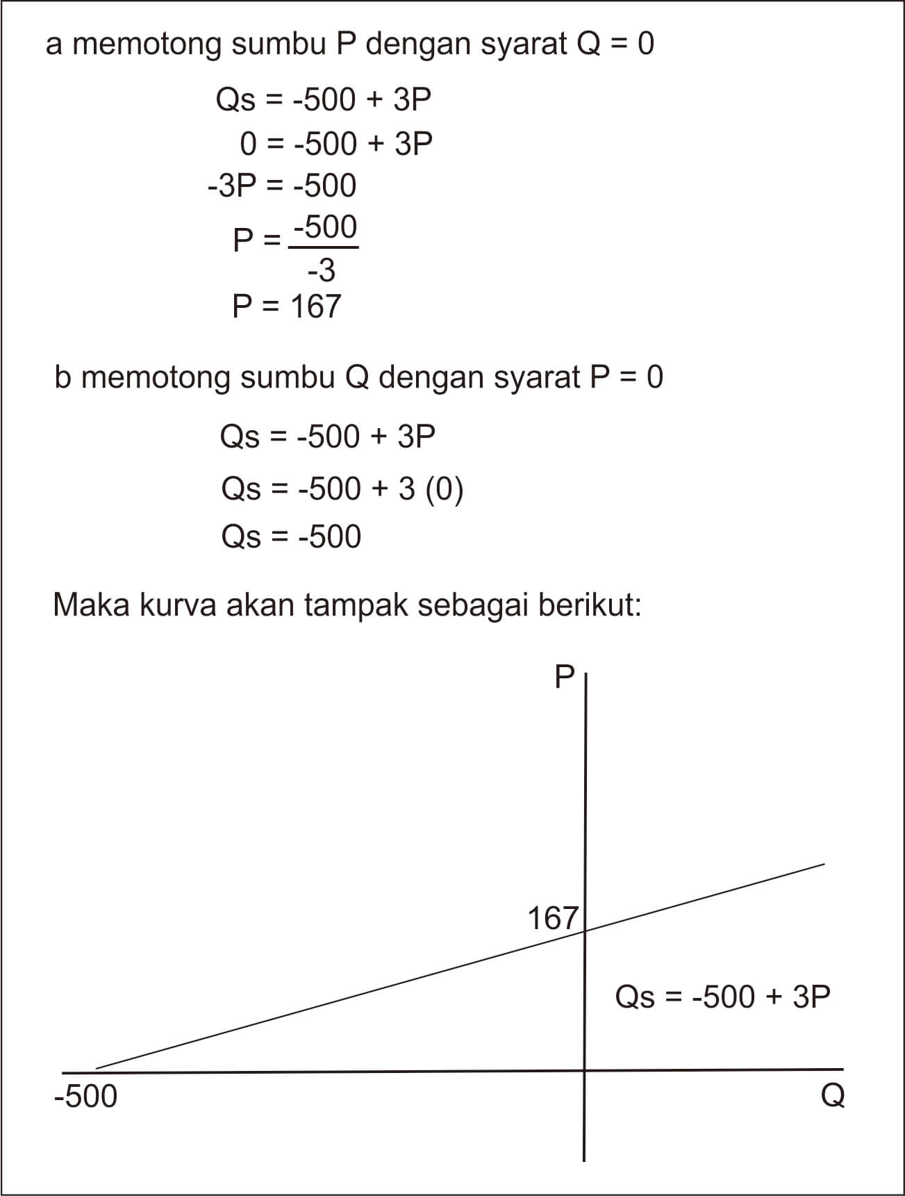 Detail Contoh Soal Kurva Penawaran Nomer 10