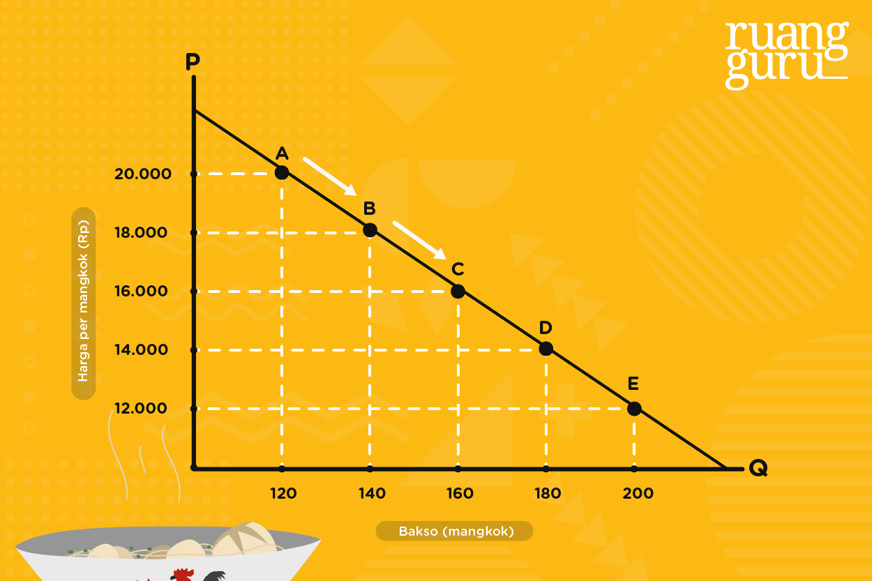 Detail Contoh Soal Kurva Permintaan Nomer 4