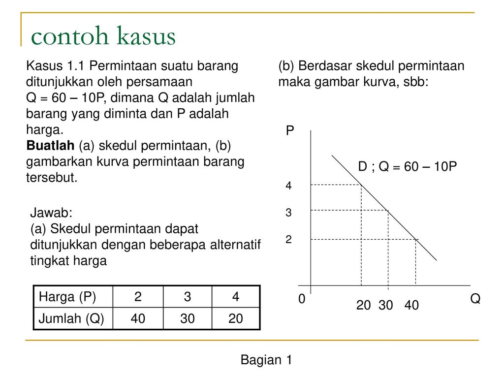 Detail Contoh Soal Kurva Permintaan Nomer 47