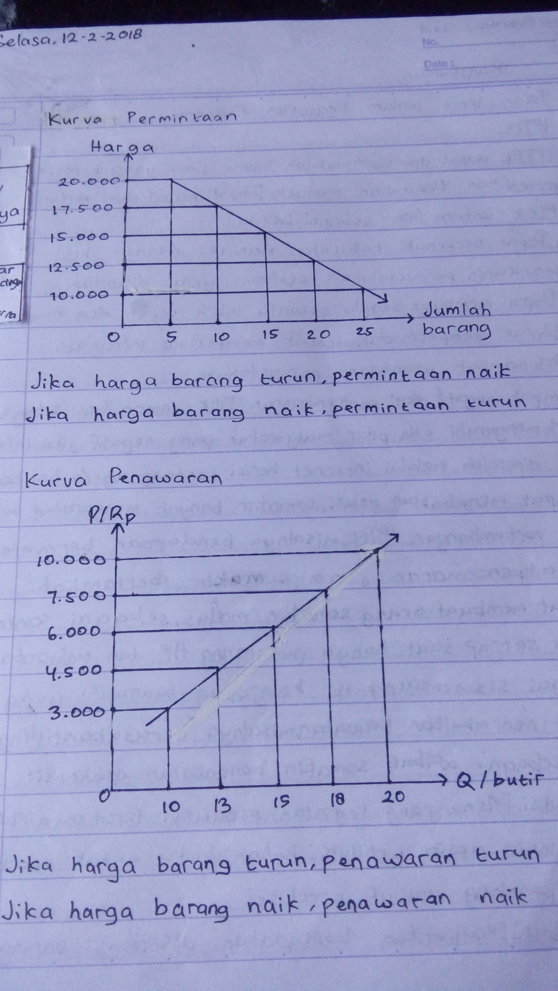 Detail Contoh Soal Kurva Permintaan Dan Penawaran Nomer 55