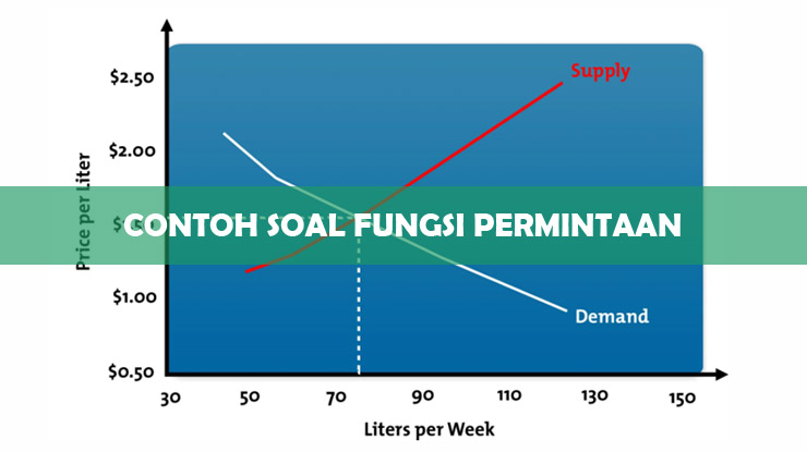 Detail Contoh Soal Kurva Permintaan Dan Penawaran Nomer 10