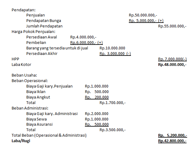 Detail Contoh Soal Laba Kotor Nomer 15