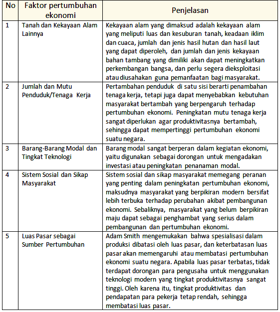 Detail Contoh Soal Laju Inflasi Nomer 49