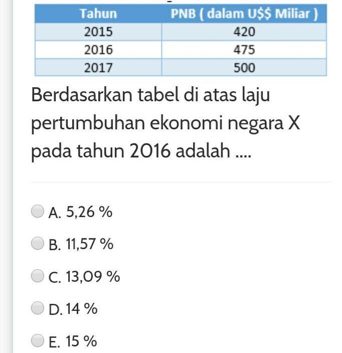 Detail Contoh Soal Laju Pertumbuhan Ekonomi Nomer 27