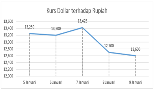 Detail Contoh Soal Laju Pertumbuhan Ekonomi Nomer 32