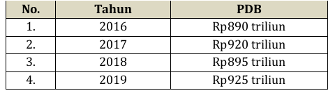 Detail Contoh Soal Laju Pertumbuhan Ekonomi Nomer 36