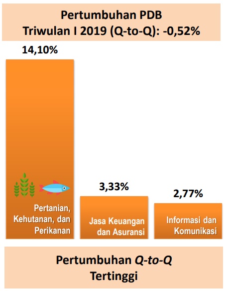 Detail Contoh Soal Laju Pertumbuhan Ekonomi Nomer 46