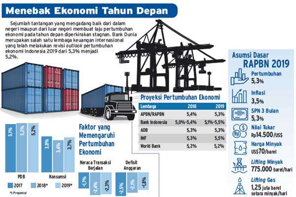 Detail Contoh Soal Laju Pertumbuhan Ekonomi Nomer 49