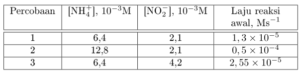 Detail Contoh Soal Laju Reaksi Nomer 27