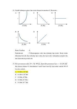 Detail Contoh Soal Laju Reaksi Nomer 28