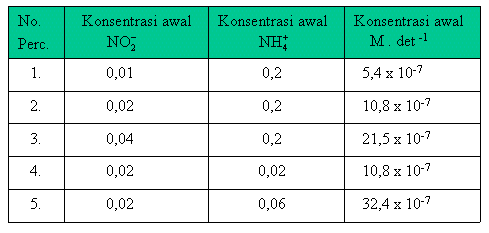 Detail Contoh Soal Laju Reaksi Nomer 36