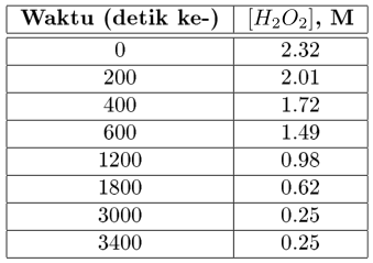 Detail Contoh Soal Laju Reaksi Nomer 39