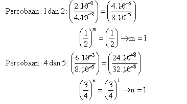 Detail Contoh Soal Laju Reaksi Nomer 9