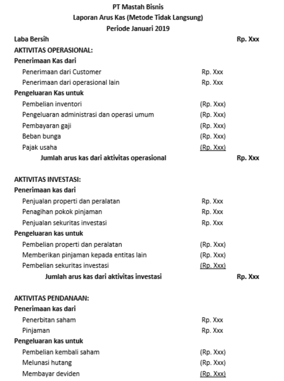 Detail Contoh Soal Laporan Arus Kas Nomer 12