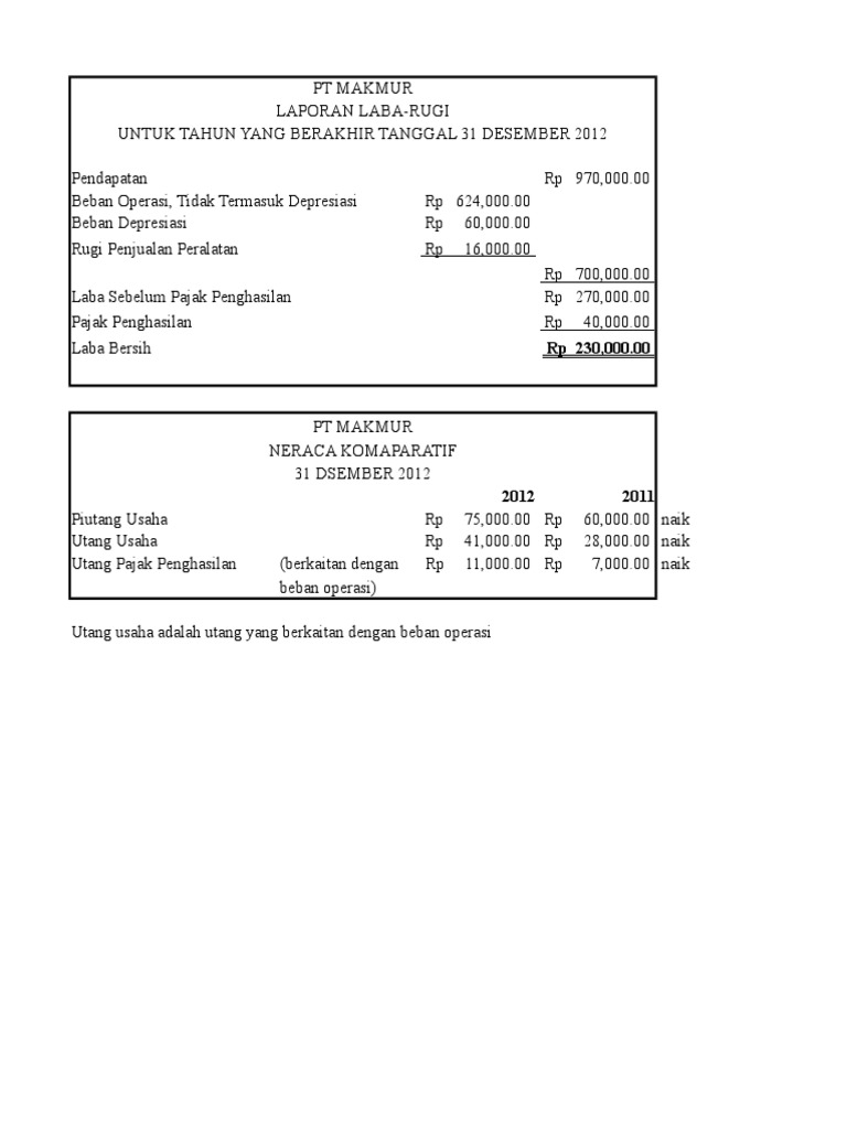 Detail Contoh Soal Laporan Arus Kas Nomer 44
