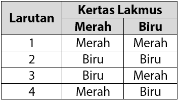 Detail Contoh Soal Larutan Nomer 56