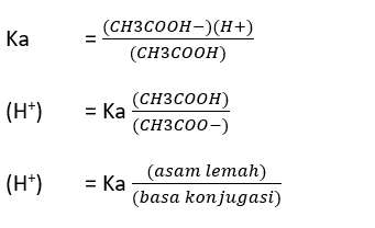 Detail Contoh Soal Larutan Penyangga Nomer 15