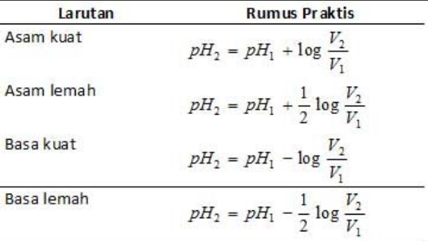 Detail Contoh Soal Larutan Penyangga Asam Nomer 30