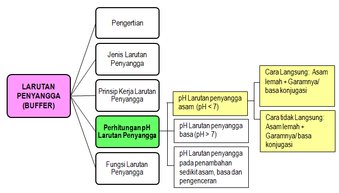 Detail Contoh Soal Larutan Penyangga Asam Nomer 33