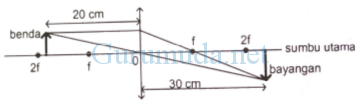 Detail Contoh Soal Lensa Cembung Nomer 4