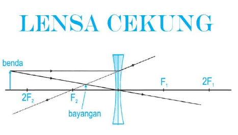 Detail Contoh Soal Lensa Cembung Nomer 38