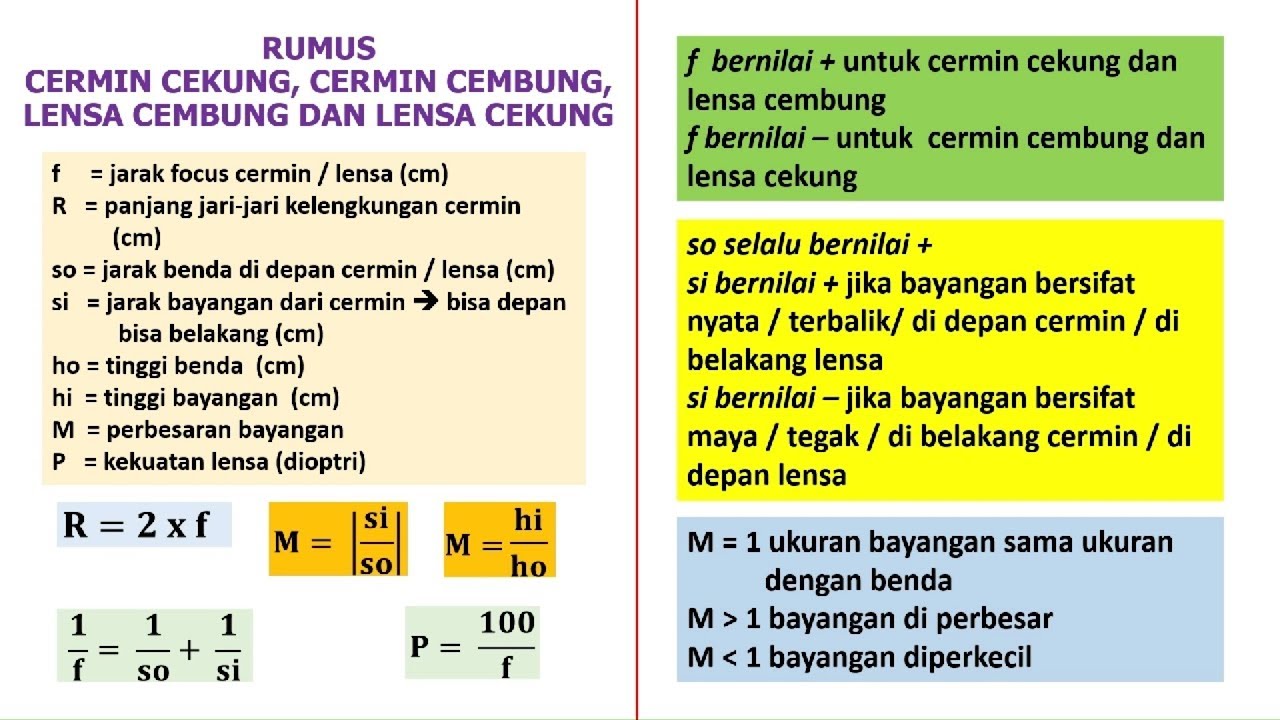 Detail Contoh Soal Lensa Cembung Nomer 43