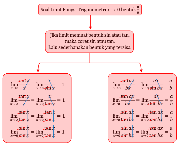 Detail Contoh Soal Limit Trigonometri Nomer 31