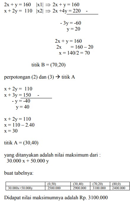 Detail Contoh Soal Linear Nomer 49
