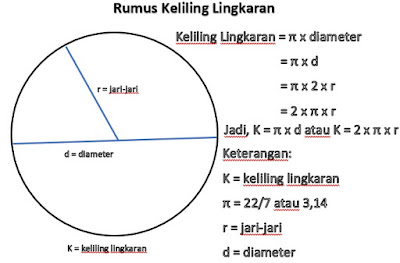 Contoh Soal Lingkaran - KibrisPDR