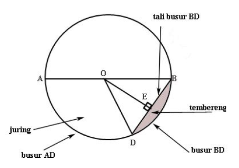 Detail Contoh Soal Lingkaran Nomer 9