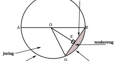 Detail Contoh Soal Lingkaran Kelas 8 Nomer 25