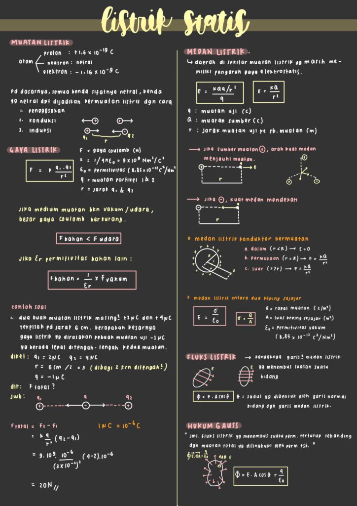 Detail Contoh Soal Listrik Statis Kelas 12 Nomer 8