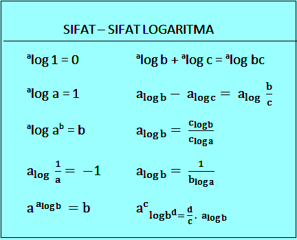 Contoh Soal Log - KibrisPDR