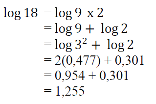 Detail Contoh Soal Log Nomer 15