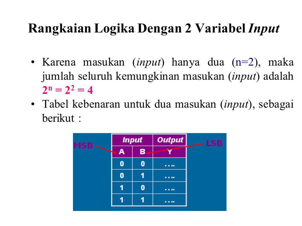 Detail Contoh Soal Logika Informatika Nomer 12