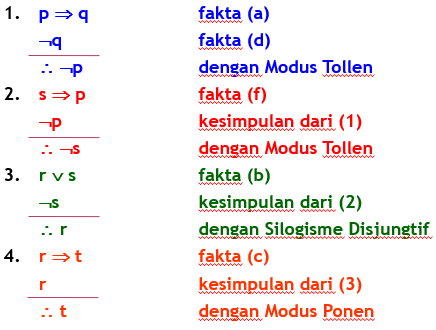 Detail Contoh Soal Logika Informatika Nomer 36