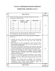 Detail Contoh Soal Logika Informatika Nomer 46