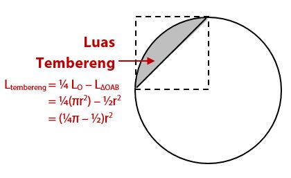 Detail Contoh Soal Luas Daerah Yang Diarsir Nomer 26