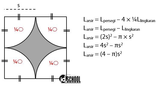 Detail Contoh Soal Luas Daerah Yang Diarsir Nomer 5
