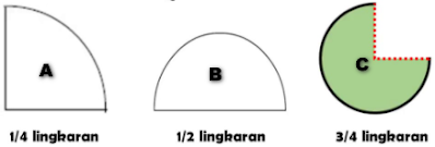 Detail Contoh Soal Luas Dan Keliling Lingkaran Kelas 6 Sd Nomer 27