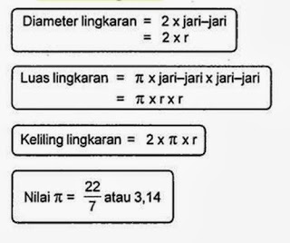 Detail Contoh Soal Luas Dan Keliling Lingkaran Kelas 6 Sd Nomer 36