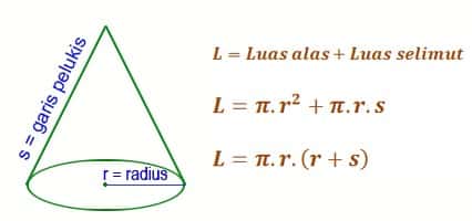 Detail Contoh Soal Luas Permukaan Kerucut Nomer 2