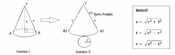 Detail Contoh Soal Luas Permukaan Kerucut Nomer 17